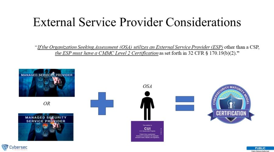 A graphic showing the steps to become an external service provider.