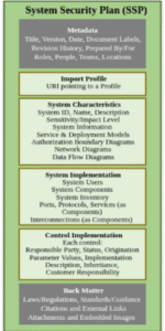 System Security Plan 